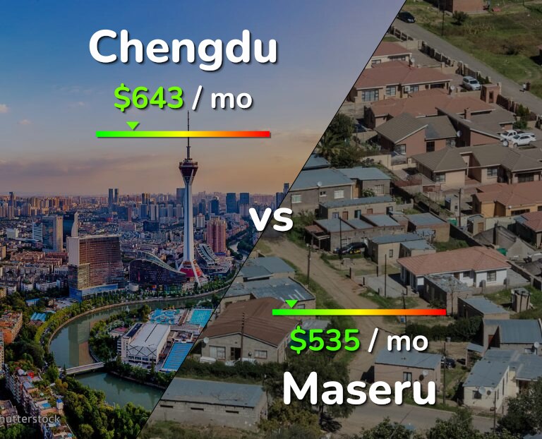 Cost of living in Chengdu vs Maseru infographic