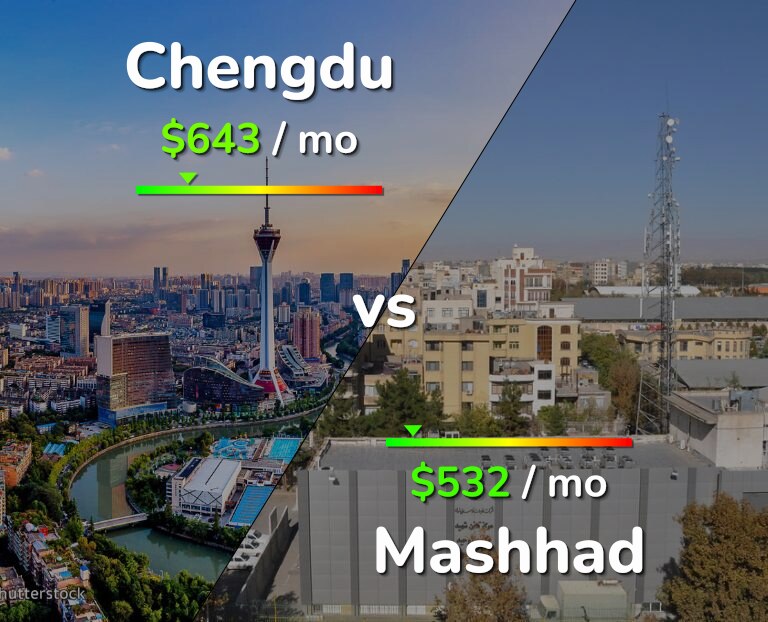 Cost of living in Chengdu vs Mashhad infographic