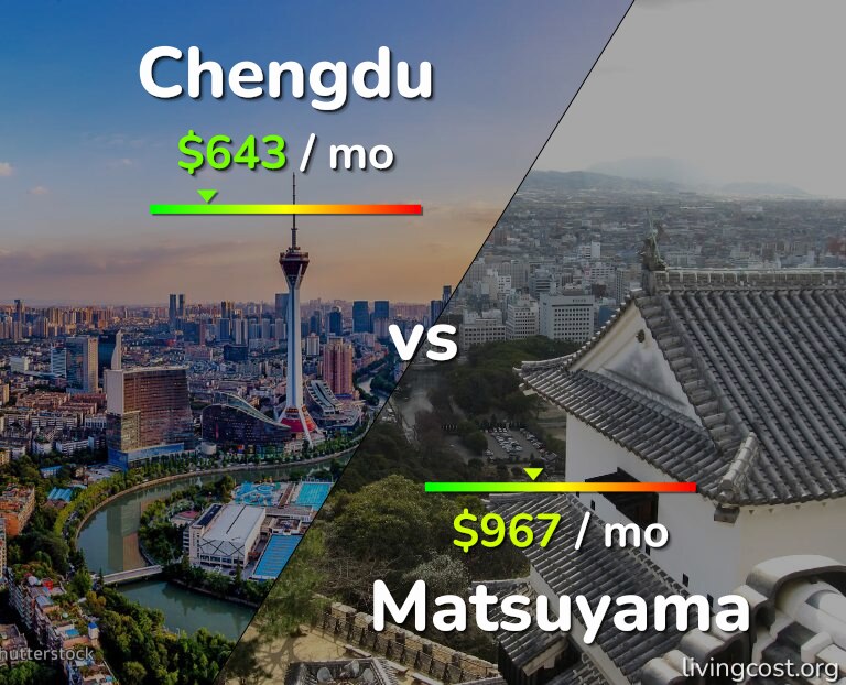 Cost of living in Chengdu vs Matsuyama infographic