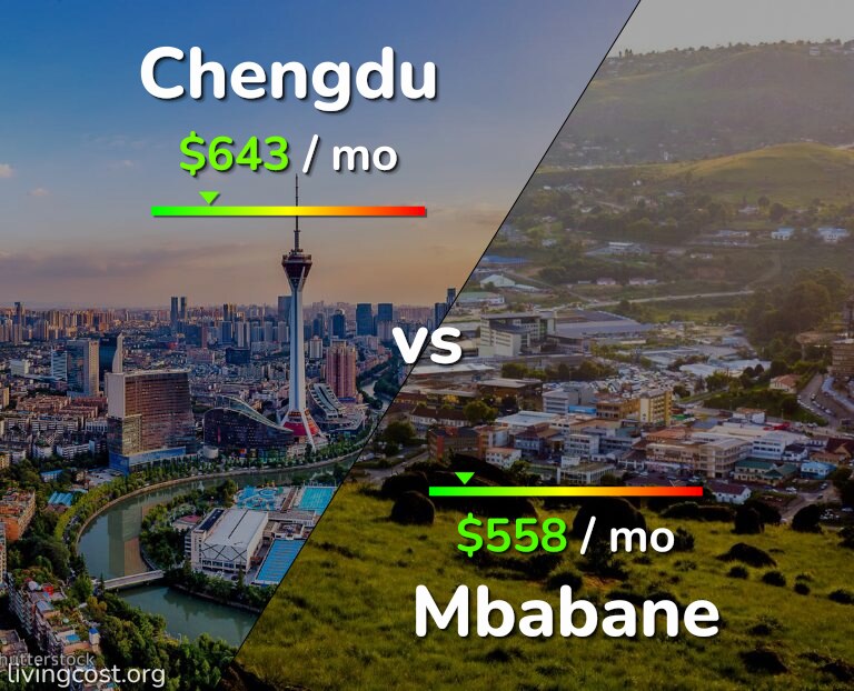 Cost of living in Chengdu vs Mbabane infographic