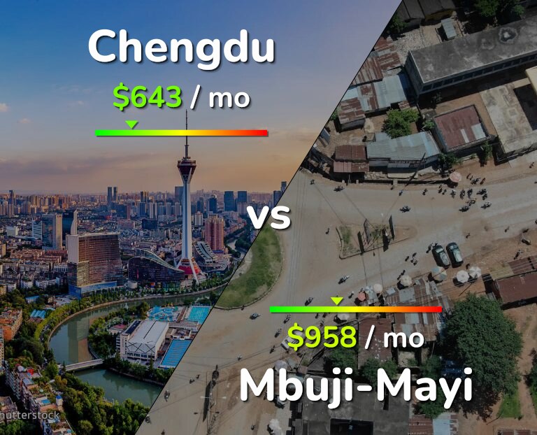 Cost of living in Chengdu vs Mbuji-Mayi infographic