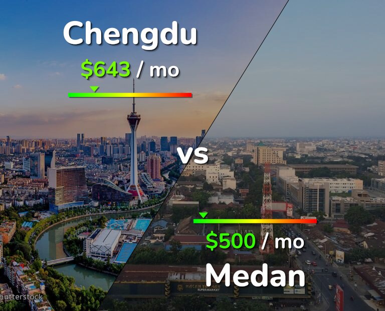 Cost of living in Chengdu vs Medan infographic