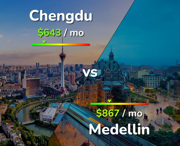 Cost of living in Chengdu vs Medellin infographic