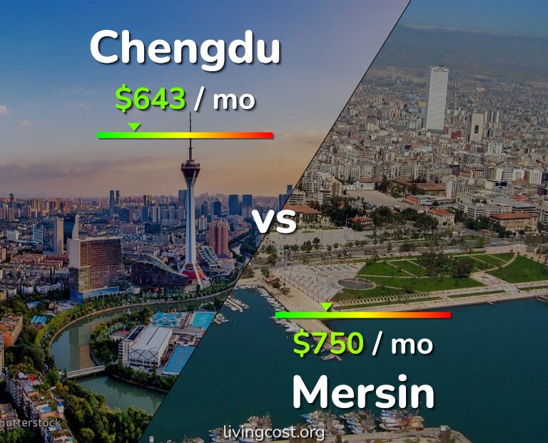 Cost of living in Chengdu vs Mersin infographic