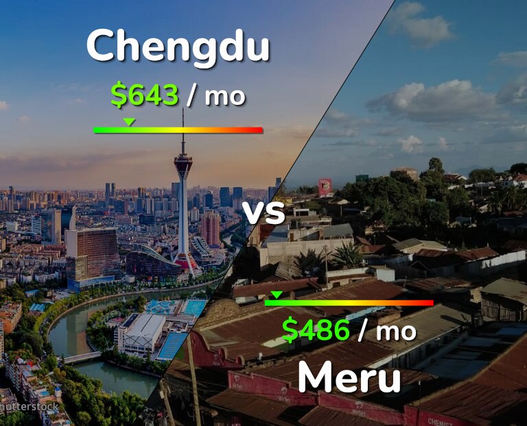Cost of living in Chengdu vs Meru infographic