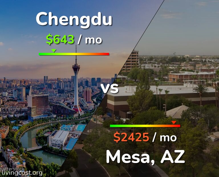 Cost of living in Chengdu vs Mesa infographic