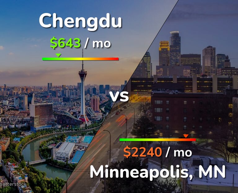 Cost of living in Chengdu vs Minneapolis infographic