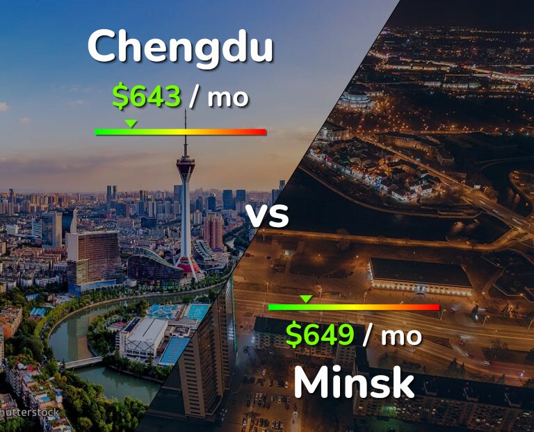 Cost of living in Chengdu vs Minsk infographic