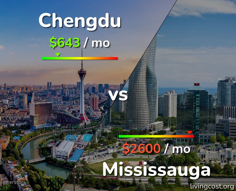 Cost of living in Chengdu vs Mississauga infographic