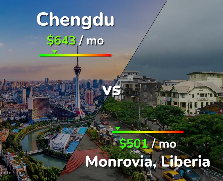 Cost of living in Chengdu vs Monrovia infographic