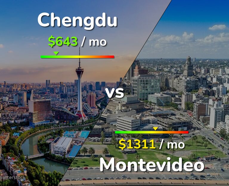 Cost of living in Chengdu vs Montevideo infographic