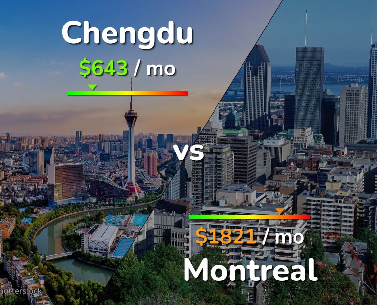 Cost of living in Chengdu vs Montreal infographic