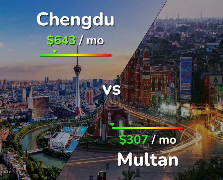 Cost of living in Chengdu vs Multan infographic