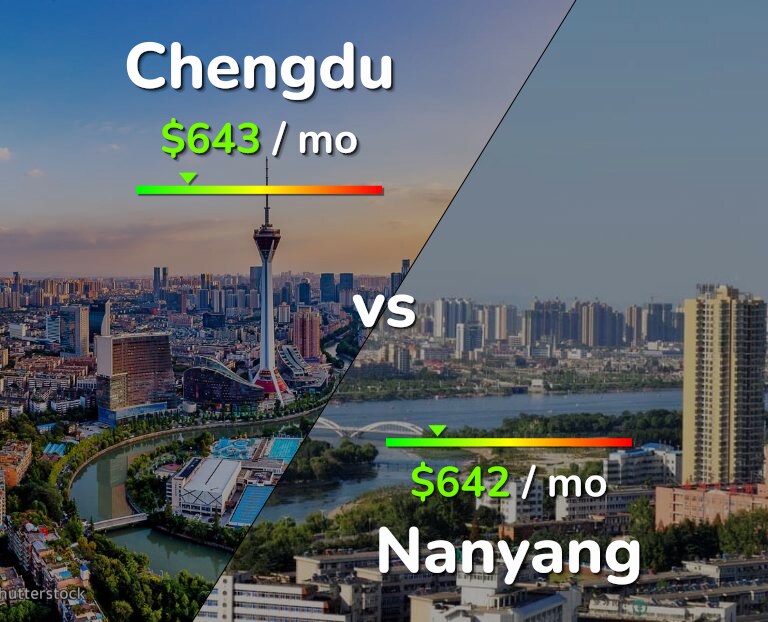 Cost of living in Chengdu vs Nanyang infographic