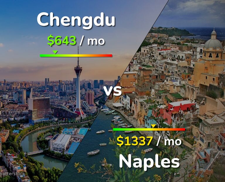 Cost of living in Chengdu vs Naples infographic