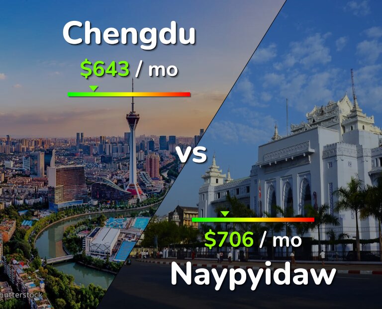 Cost of living in Chengdu vs Naypyidaw infographic