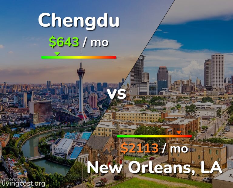 Cost of living in Chengdu vs New Orleans infographic