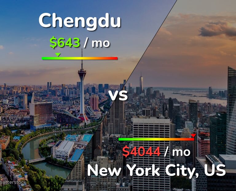 Cost of living in Chengdu vs New York City infographic
