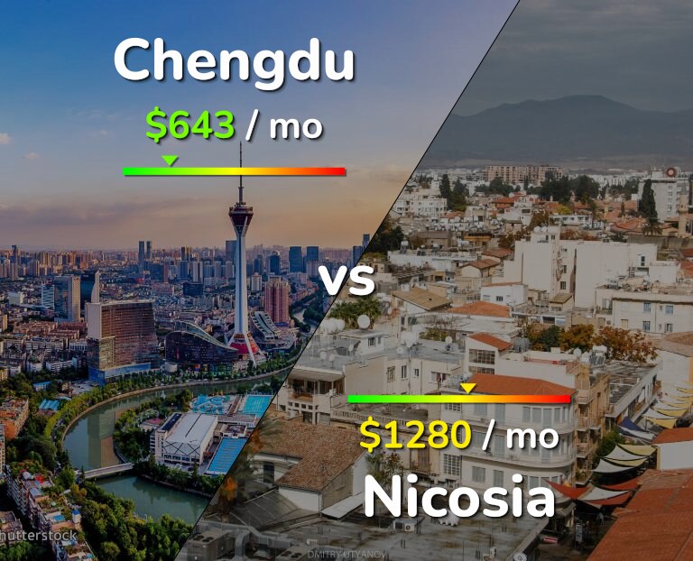 Cost of living in Chengdu vs Nicosia infographic