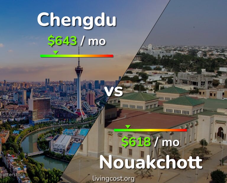 Cost of living in Chengdu vs Nouakchott infographic