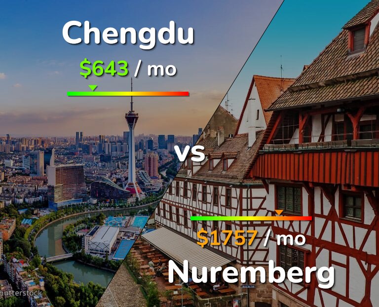 Cost of living in Chengdu vs Nuremberg infographic