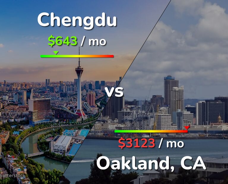 Cost of living in Chengdu vs Oakland infographic
