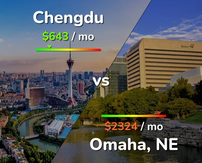 Cost of living in Chengdu vs Omaha infographic