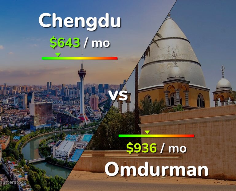 Cost of living in Chengdu vs Omdurman infographic