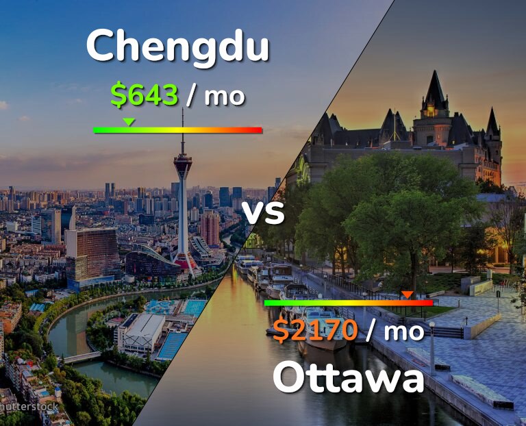 Cost of living in Chengdu vs Ottawa infographic