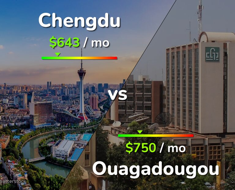Cost of living in Chengdu vs Ouagadougou infographic
