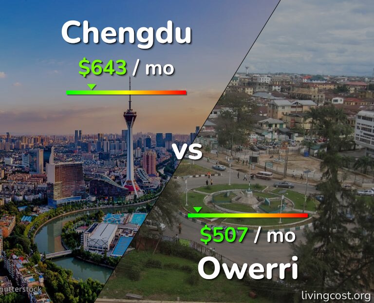 Cost of living in Chengdu vs Owerri infographic