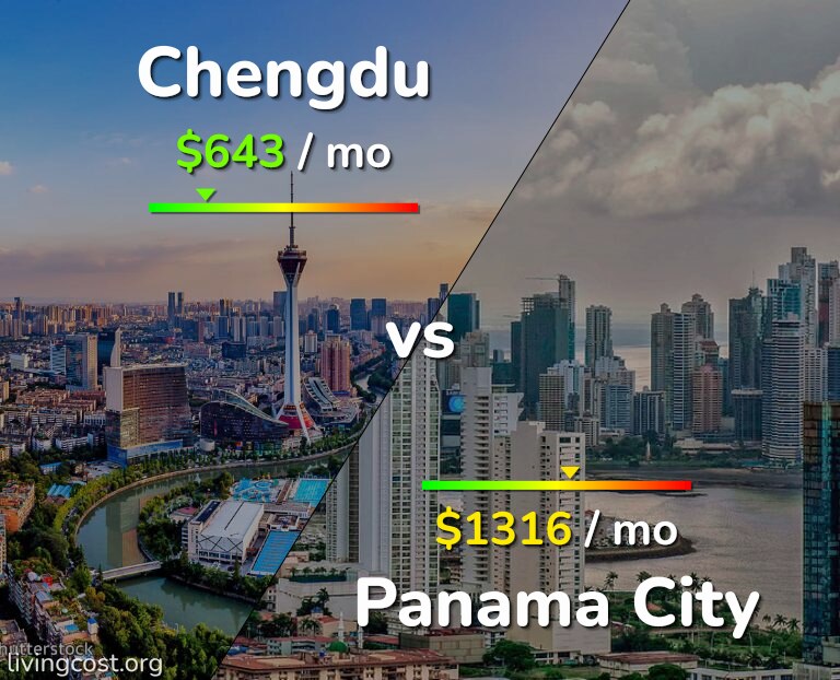 Cost of living in Chengdu vs Panama City infographic