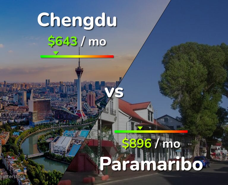 Cost of living in Chengdu vs Paramaribo infographic