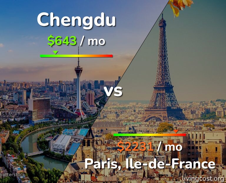 Cost of living in Chengdu vs Paris infographic