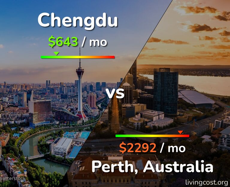 Cost of living in Chengdu vs Perth infographic