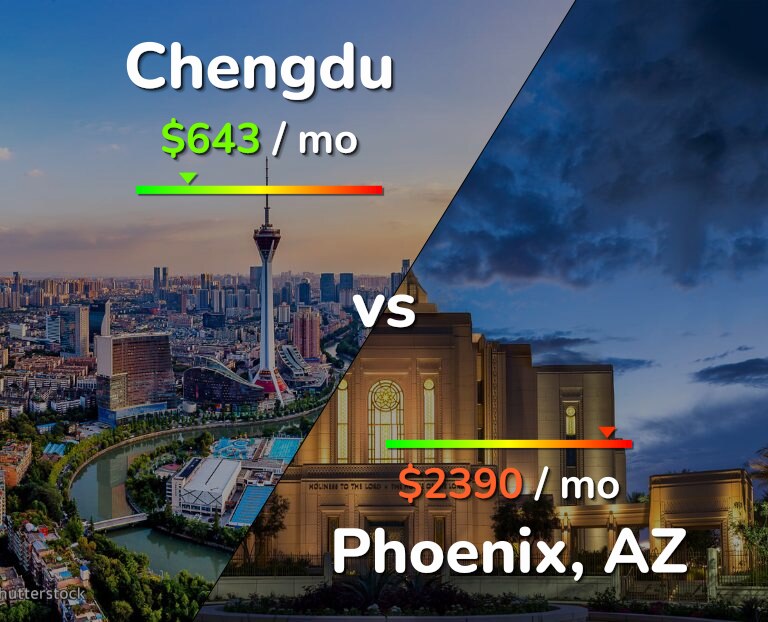 Cost of living in Chengdu vs Phoenix infographic