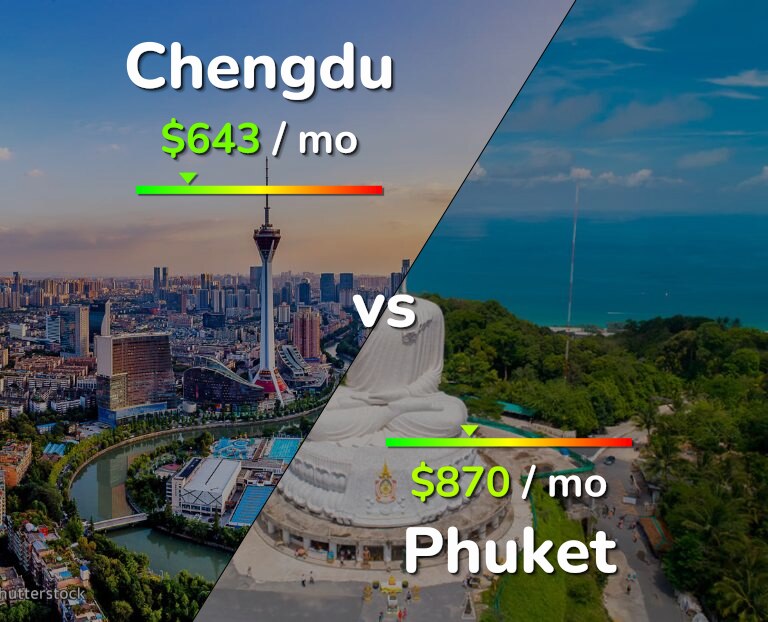 Cost of living in Chengdu vs Phuket infographic