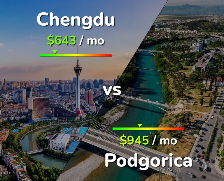 Cost of living in Chengdu vs Podgorica infographic