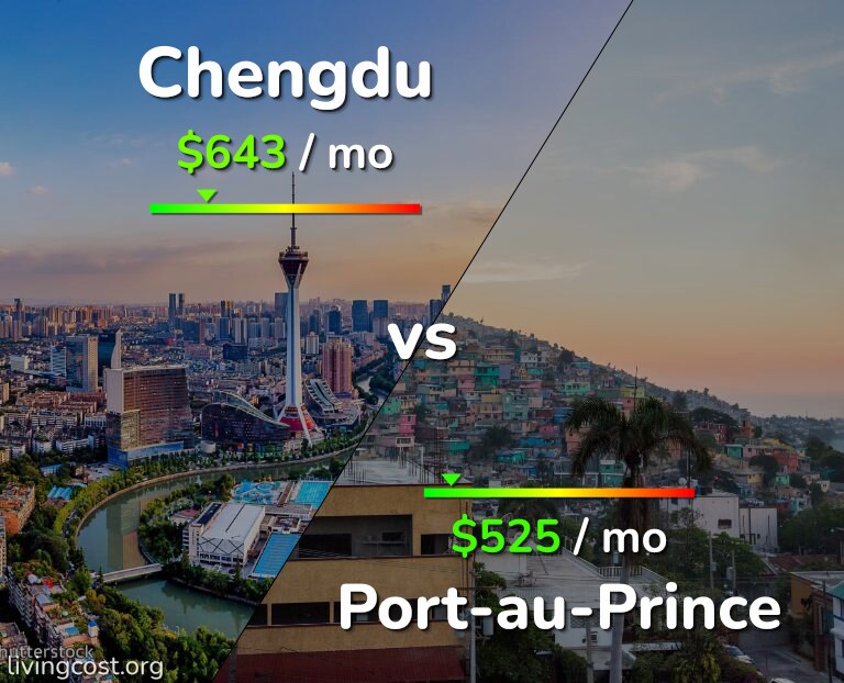 Cost of living in Chengdu vs Port-au-Prince infographic