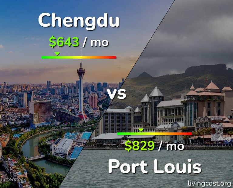 Cost of living in Chengdu vs Port Louis infographic