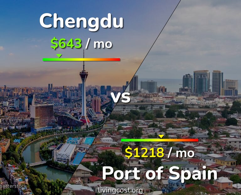 Cost of living in Chengdu vs Port of Spain infographic