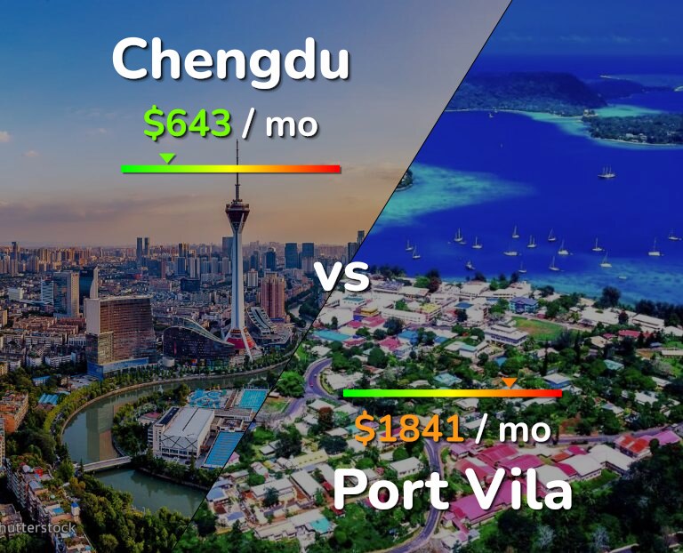 Cost of living in Chengdu vs Port Vila infographic
