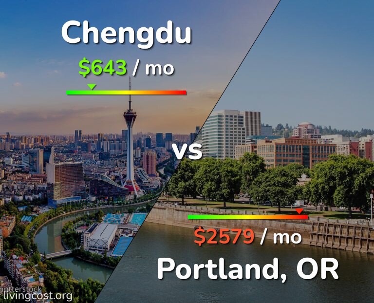 Cost of living in Chengdu vs Portland infographic