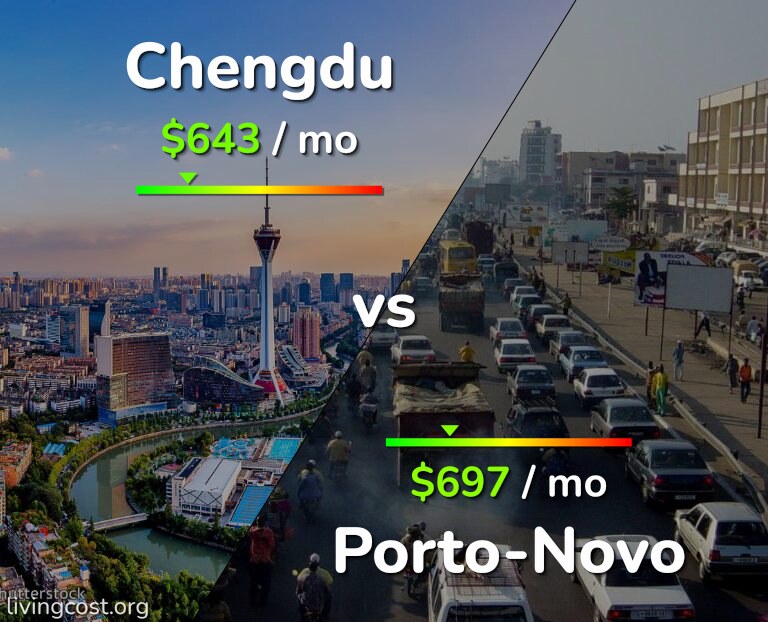 Cost of living in Chengdu vs Porto-Novo infographic