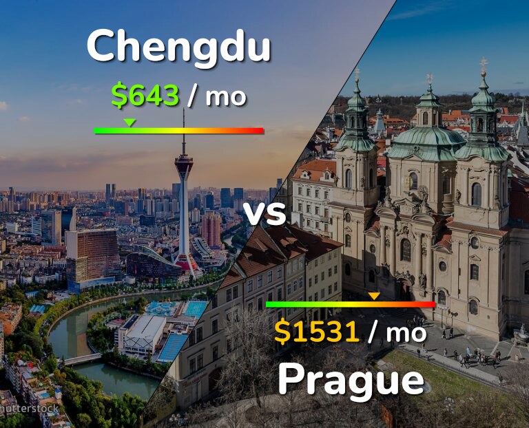 Cost of living in Chengdu vs Prague infographic