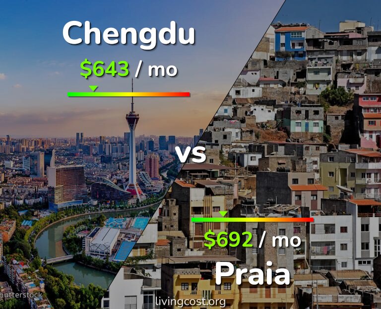 Cost of living in Chengdu vs Praia infographic