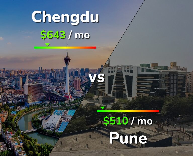 Cost of living in Chengdu vs Pune infographic