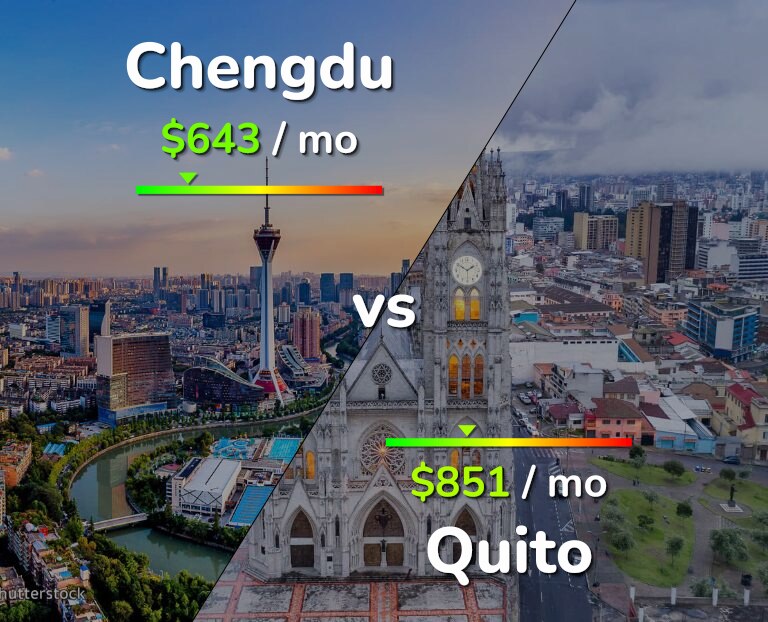 Cost of living in Chengdu vs Quito infographic