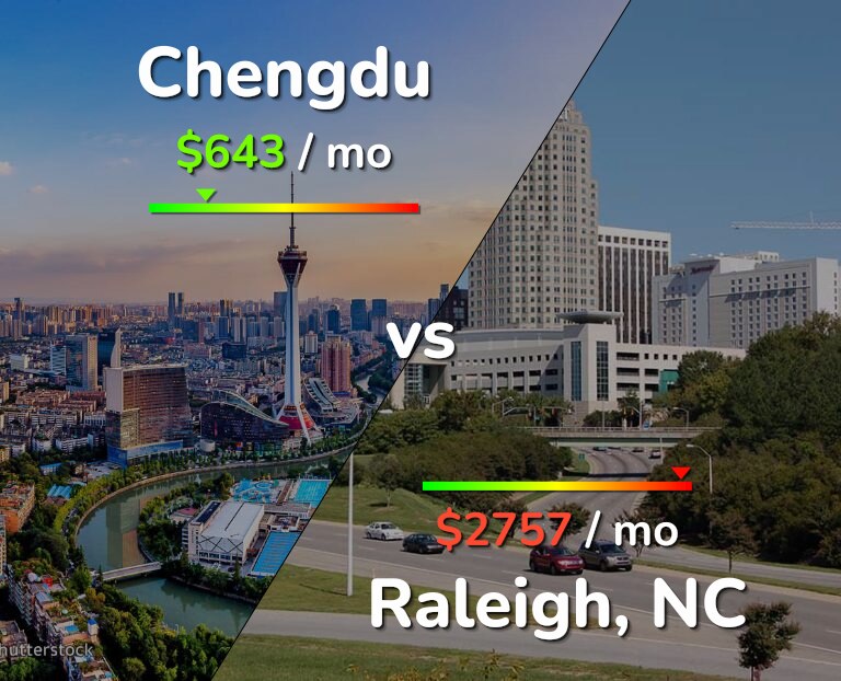 Cost of living in Chengdu vs Raleigh infographic