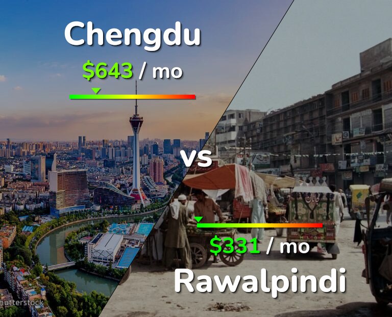 Cost of living in Chengdu vs Rawalpindi infographic
